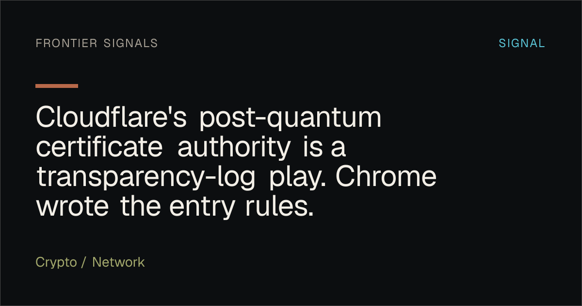 Frontier Signals visual card for the Cloudflare post-quantum certificate authority signal.
